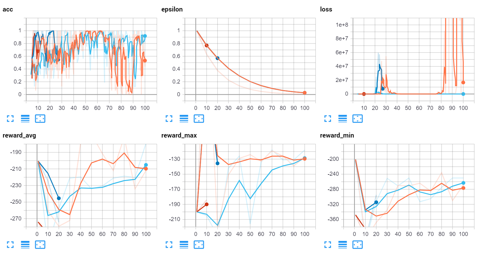 python tutorials