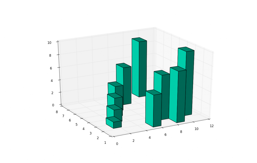 matplotlib tutorials