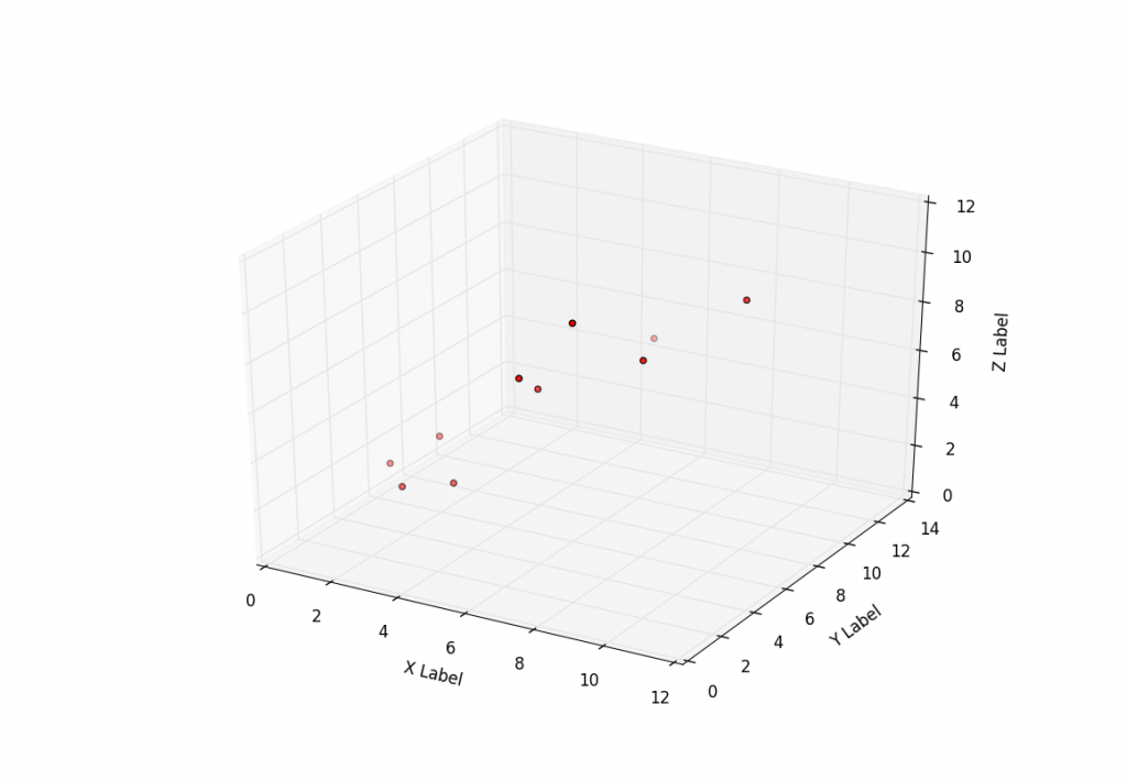 matplotlib tutorials