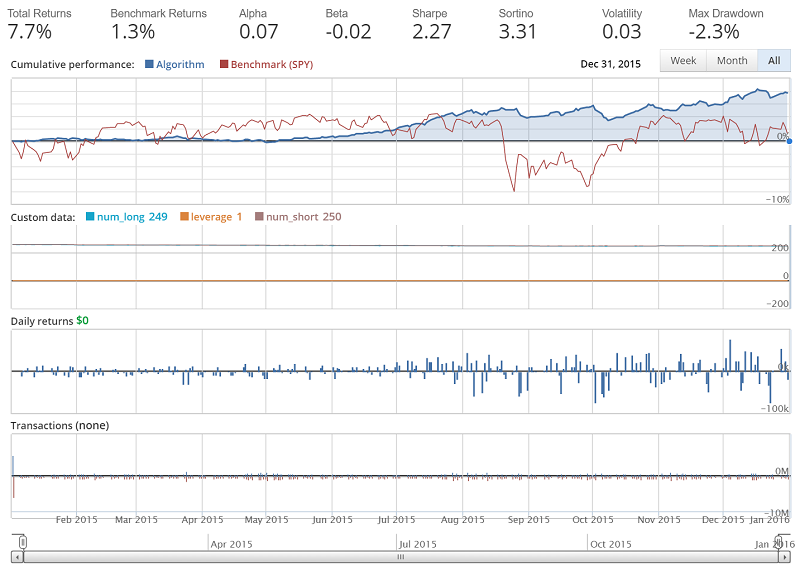 algorithmic trading with Quantopian and python tutorials