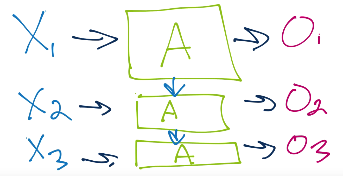 python machine learning tutorials