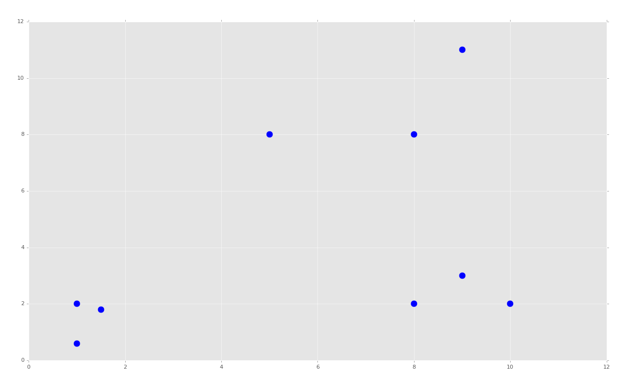 python machine learning tutorials