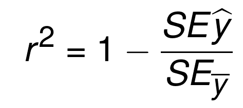 coefficient of determination