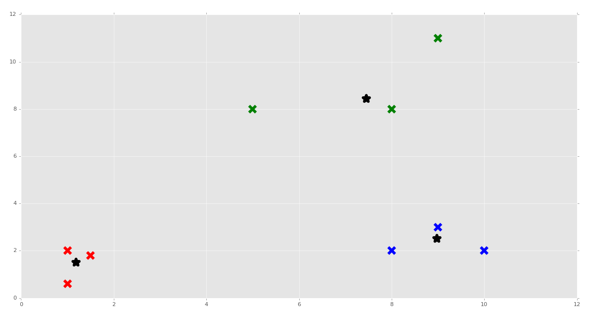 python machine learning tutorials