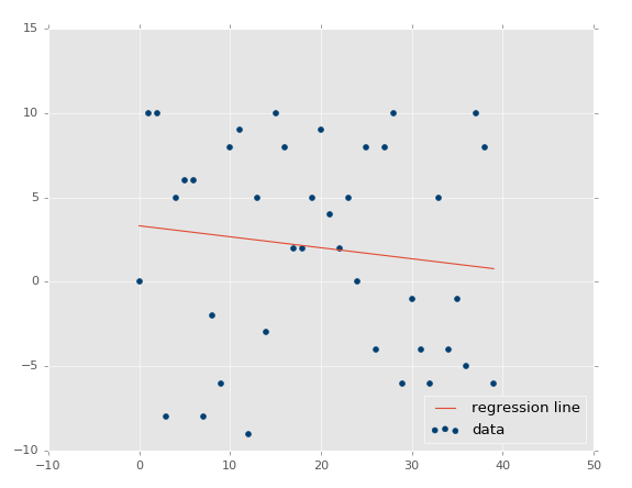 linear regression machine learning tutorial