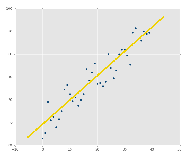 machine learning tutorials