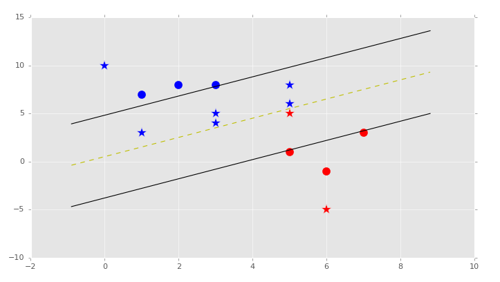 python tutorials