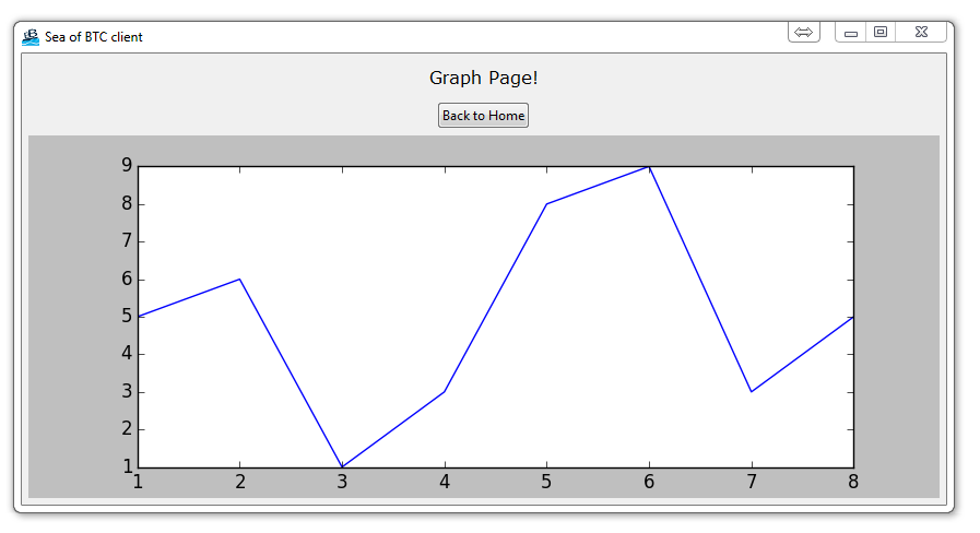 Tkinter GUI tutorial in Python